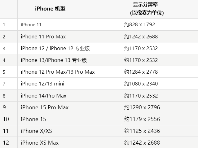 苹云阳果维修分享iPhone主屏幕壁纸显得模糊怎么办