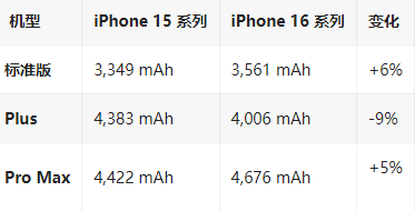 云阳苹果16维修分享iPhone16/Pro系列机模再曝光