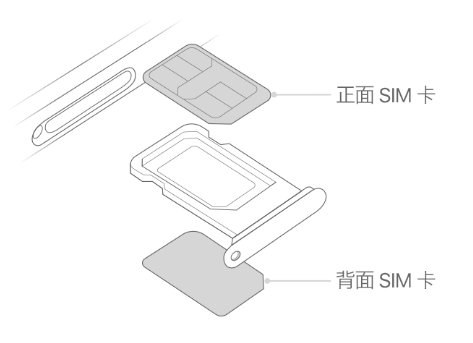 云阳苹果15维修分享iPhone15出现'无SIM卡'怎么办 