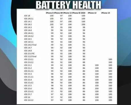 云阳苹果手机维修分享iOS16.0.2值得升级吗 