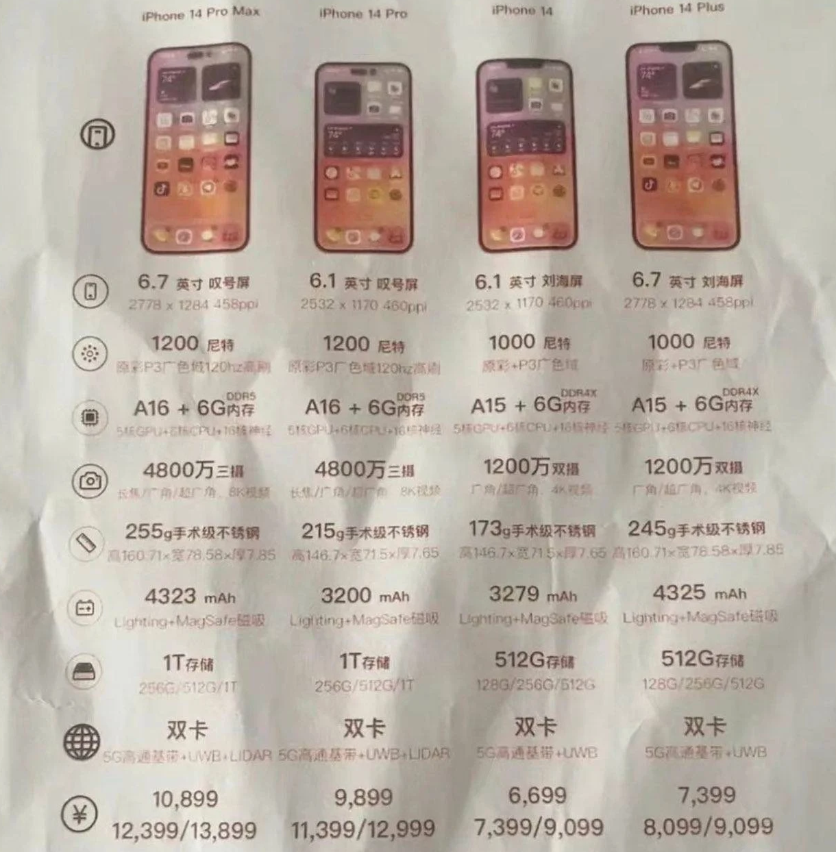 云阳苹果14维修分享苹果 iPhone 14 预售价现身 