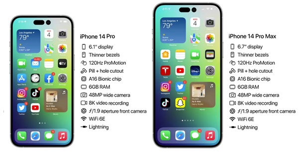 云阳苹果14维修分享iPhone 14具体参数汇总 