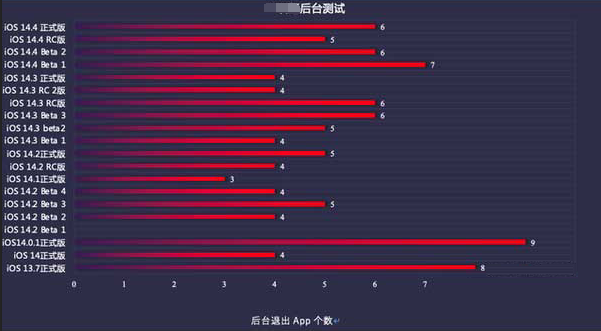 云阳苹果手机维修分享iOS14.5beta1续航怎么样 