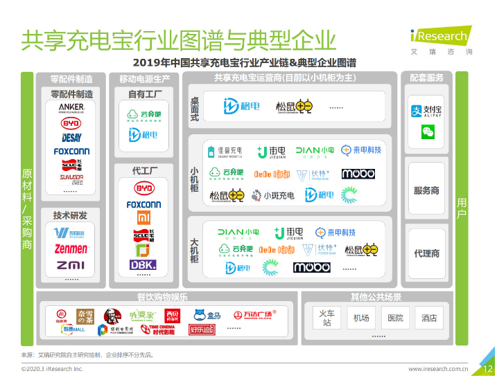 云阳苹果手机维修分享iPhone 12 如何安全使用共享充电宝 