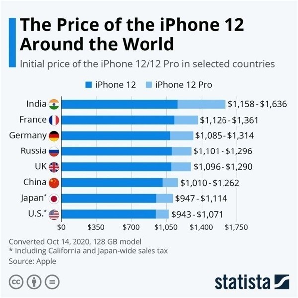 云阳苹果手机维修分享哪个购买iPhone 12/12 Pro更便宜 
