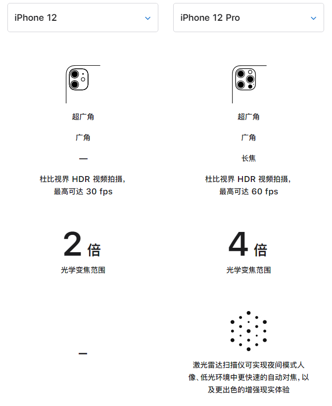云阳苹果手机维修分享苹果 iPhone 12 与 iPhone 12 Pro 选哪款 